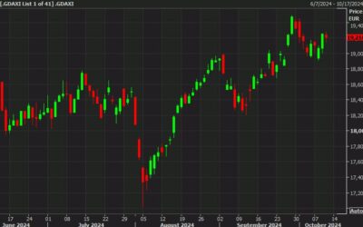 European equity close: Mostly softer