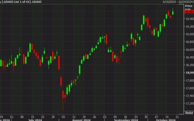 European equity close: Stocks cheer the ECB rate cut