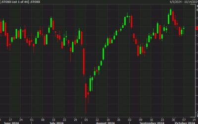 European equity close: Stocks show mixed movements as new week begins