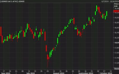 European equity close: Strong bounce with the DAX leading the way