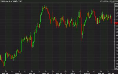 European equity close: The China glow fades