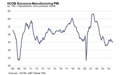 Eurozone September final manufacturing PMI 45.0 vs 44.8 prelim