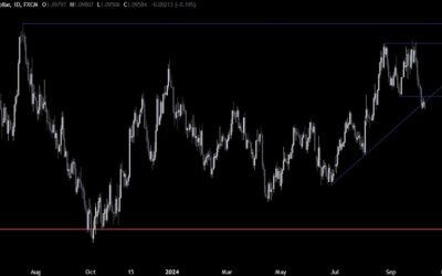 EURUSD Technical Analysis – Consolidation ahead of the US CPI