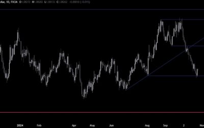 EURUSD Technical Analysis – Is this just a pullback or a reversal?