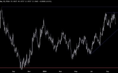 EURUSD Technical Analysis – Lower odds for a 50 bps Fed cut boost the USD