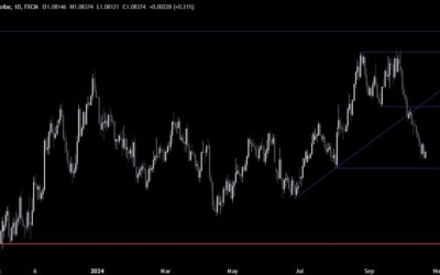 EURUSD Technical Analysis – New highs in Treasury yields boost the USD