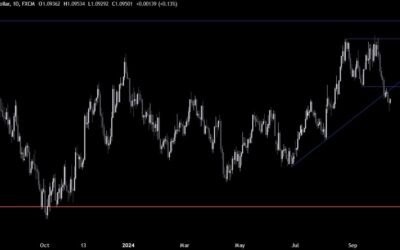 EURUSD Technical Analysis – The market needs more to extend the USD gains