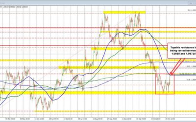 EURUSD trades to a new high, and enters topside resistance area between 1.0864 – 1.08725