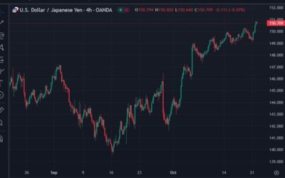 Eyes and ears open today – “Verbal intervention threat rises as USD/JPY rises above 150”