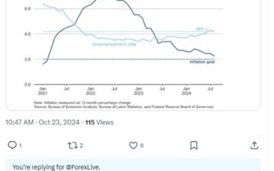 Fed’s Daly says “work to achieve a soft landing is not fully done”