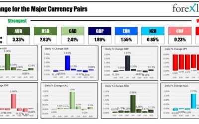 Forexlive Americas FX news wrap 2 Oct: JPY moves sharply lower as rate hikes off table