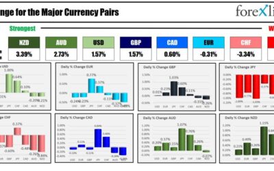 Forexlive Americas FX news wrap 30 Sep:Fed Powell indicates there should be 2 cuts in 2024