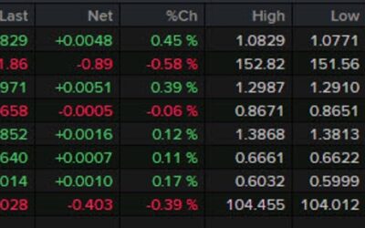 Forexlive Americas FX news wrap: Initial jobless claims surprise to the downside