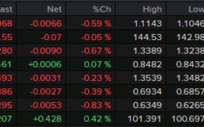 Forexlive Americas FX news wrap: Iran hits Israel with missile attack