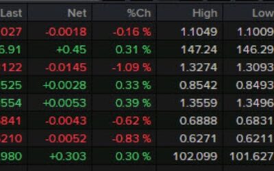 Forexlive Americas FX news wrap: ISM services jumps higher