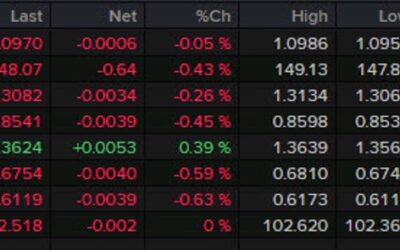 Forexlive Americas FX news wrap: Oil continues to rally as Middle East response awaited