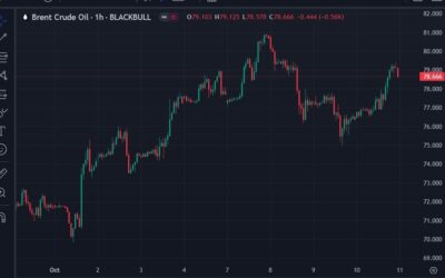 Forexlive Americas FX news wrap: US CPI higher than expected