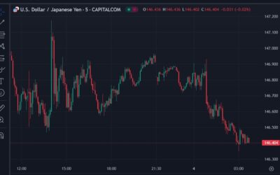 ForexLive Asia-Pacific FX news wrap: Awaiting the US nonfarm payroll jobs report