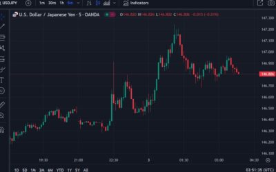 ForexLive Asia-Pacific FX news wrap: BOJ: loose policy still needed. HK stocks pullback.