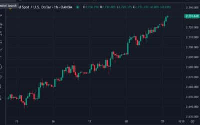 ForexLive Asia-Pacific FX news wrap: China rate cut, as expected