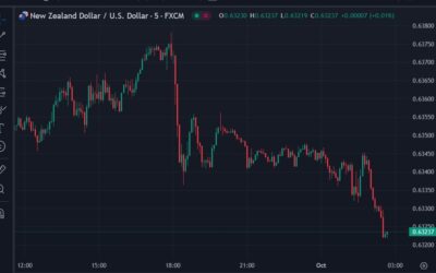 ForexLive Asia-Pacific FX news wrap: Chinese markets were closed today – action elsewhere