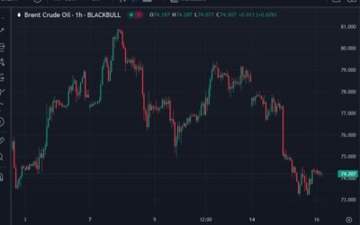 ForexLive Asia-Pacific FX news wrap: NZD (CPI) & AUD drop, bounced back