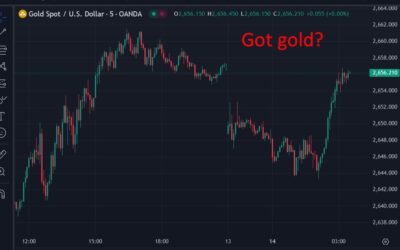 ForexLive Asia-Pacific FX news wrap: Poor news and data from China weighed on risk FX