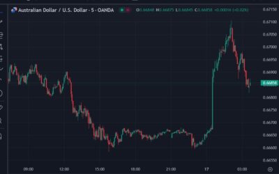 ForexLive Asia-Pacific FX news wrap: Sensational Australian jobs report boosts AUD