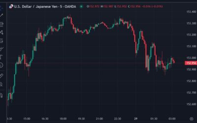 ForexLive Asia-Pacific FX news wrap: Subdued FX ranges in Asia today