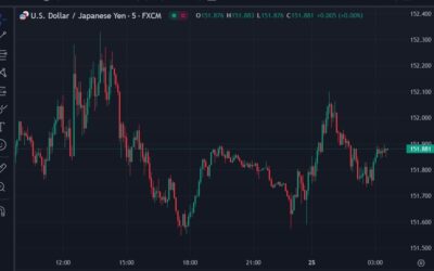 ForexLive Asia-Pacific FX news wrap: Tokyo inflation under 2% for the first time in 5 mths