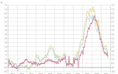 France September final CPI +1.1% vs +1.2% y/y prelim