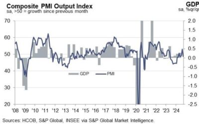 French September final services PMI 49.6 vs 48.3 prelim