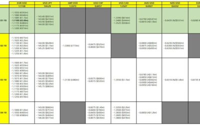 FX option expiries for 1 October 10am New York cut