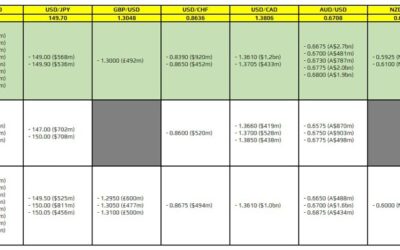 FX option expiries for 15 October 10am New York cut