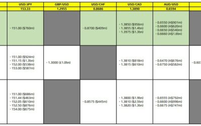 FX option expiries for 28 October 10am New York cut