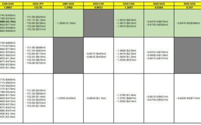 FX option expiries for 29 October 10am New York cut