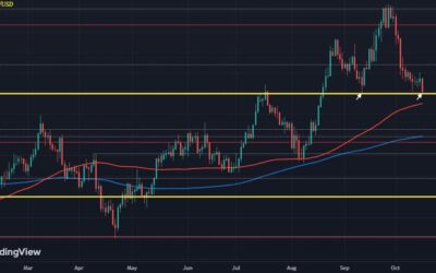 GBP/USD runs a test of 1.3000 again on softer UK inflation data