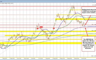 GBPUSD Analysis: Key levels to watch as we head into the new trading day.