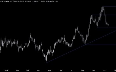 GBPUSD Technical Analysis – The bearish momentum run out of steam