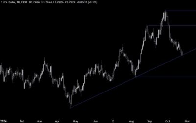 GBPUSD Technical Analysis – The greenback’s rally takes a breather