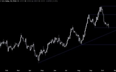 GBPUSD Technical Analysis – The weak UK CPI is not enough for a breakout