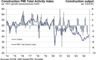 Germany September construction PMI 41.7 vs 38.9 prior