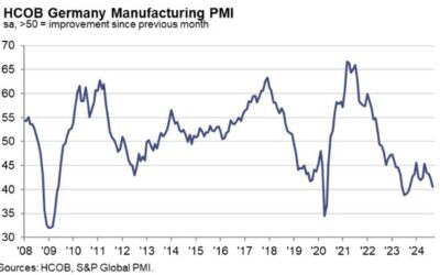 Germany September final manufacturing PMI 40.6 vs 40.3 prelim