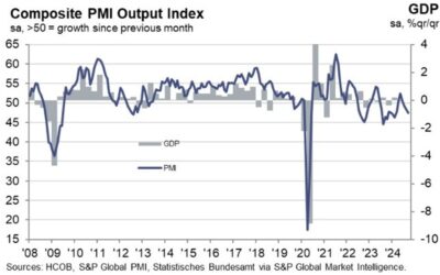 Germany September final services PMI 50.6 vs 50.6 prelim