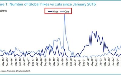 Global Rate-Cutting Cycle Shift in September: What Comes Next?