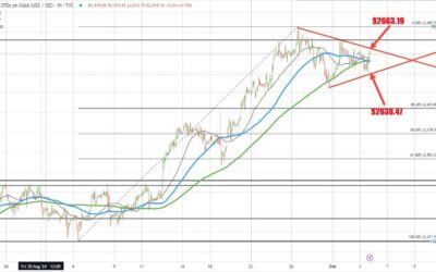 Gold consolidating recent gains near highs