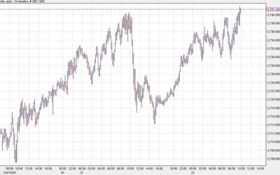 Gold keeps on going: Touches new record high