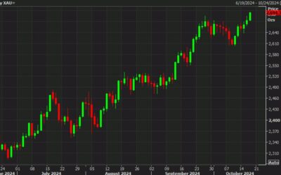 Gold nears $2700 with eyes on China