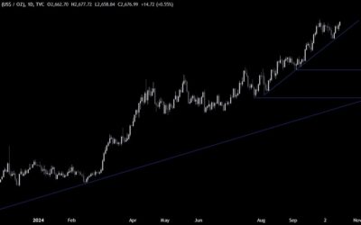 Gold Technical Analysis – Lack of bearish catalysts keeps the bid going