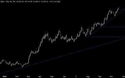 Gold Technical Analysis – Yet another all-time high